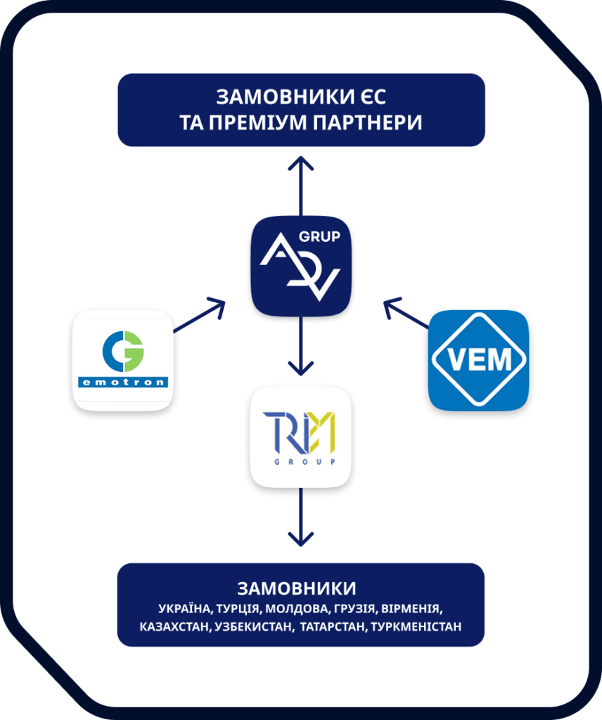 Схема структури роботи ADVgrup